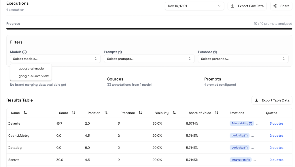Sorikko.com offers brand visibility traction in Goolge AIO and AI Mode.